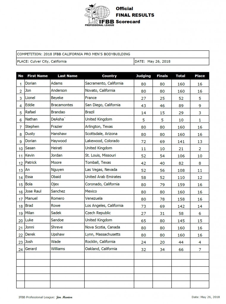 Натан де Аша снова победил - Бодибилдинг форум AnabolicShops
