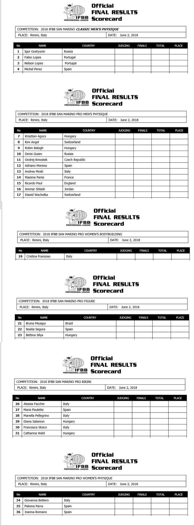 В официальных списках San Marino Pro 2018 двое россиян - Бодибилдинг форум AnabolicShops