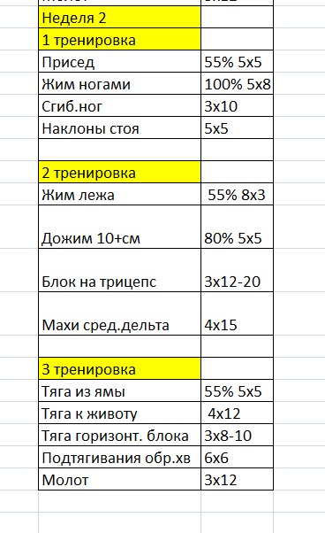 Лёхакамаз(варяг)прогрессируем Вместе с Егором(Каин) - Бодибилдинг форум AnabolicShops