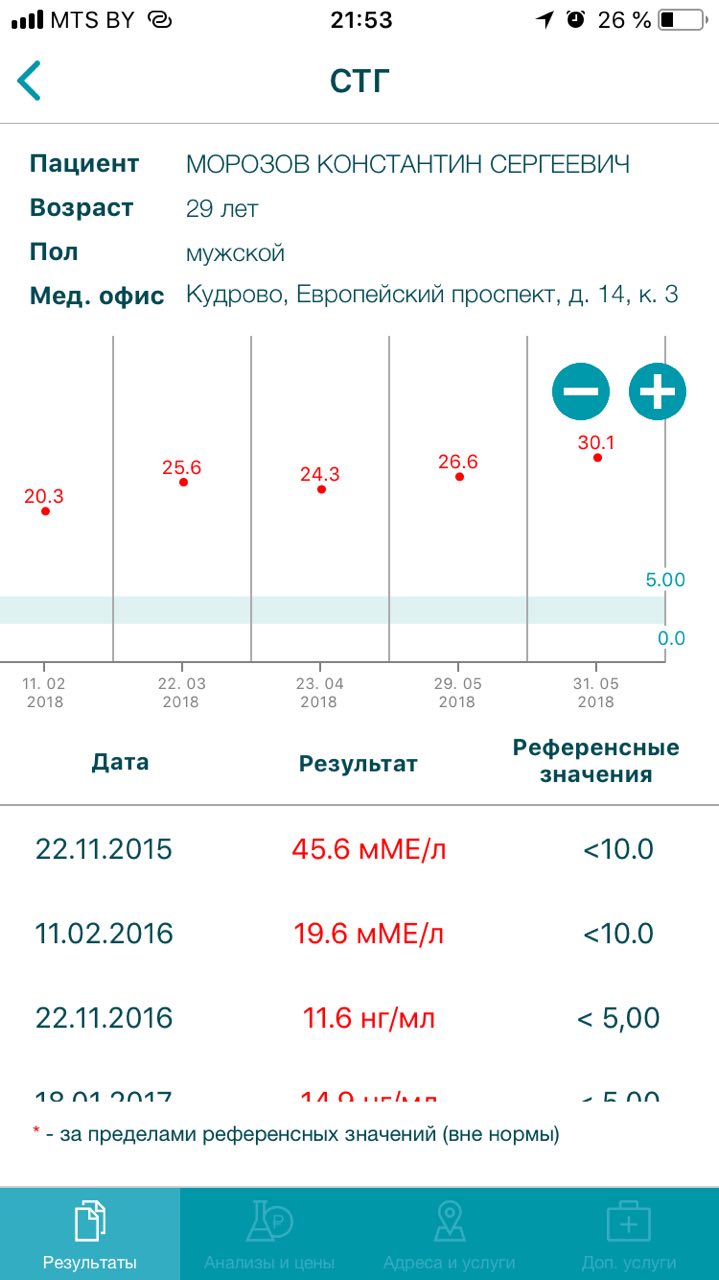 Dom Ambala - официальный представитель гормона роста Somatexx - Бодибилдинг форум AnabolicShops