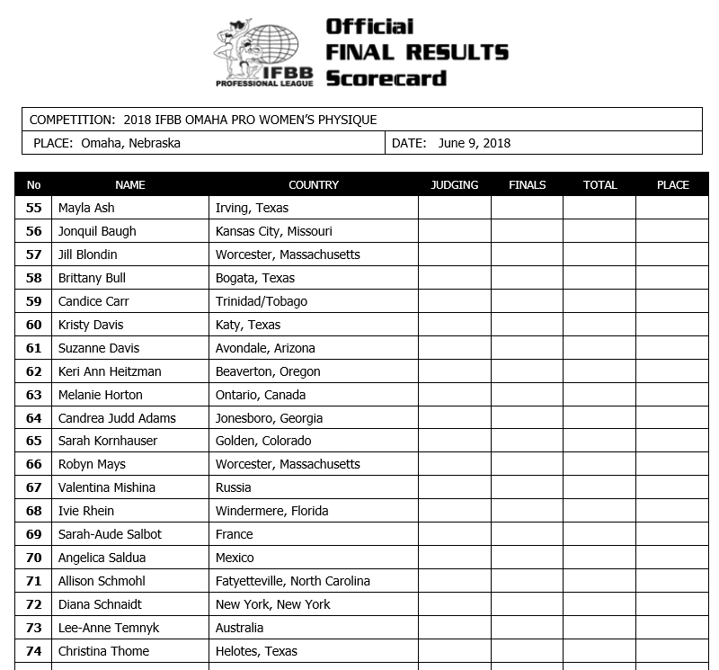 Валентина Мишина идет за Олимпией на Omaha Pro 2018 - Бодибилдинг форум AnabolicShops