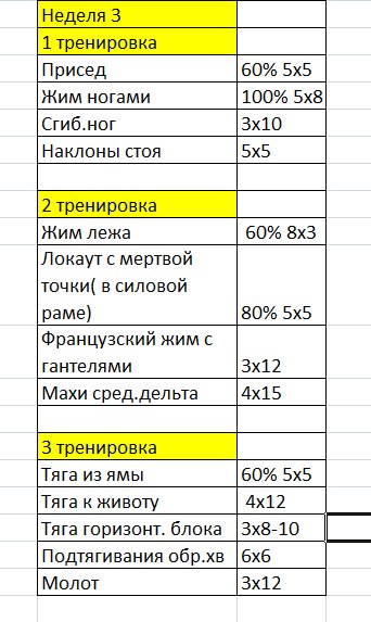 Лёхакамаз(варяг)прогрессируем Вместе с Егором(Каин) - Бодибилдинг форум AnabolicShops