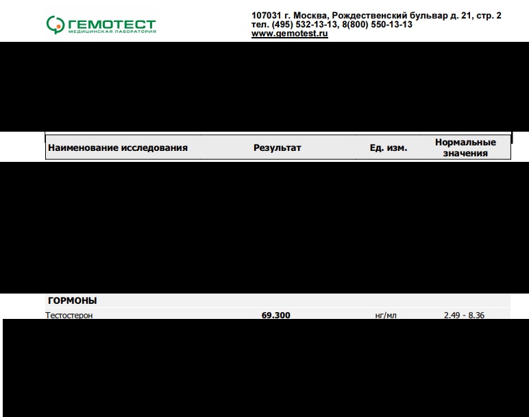 StrongBeezy - тестирование препаратов, отзывы, анализы - Бодибилдинг форум AnabolicShops