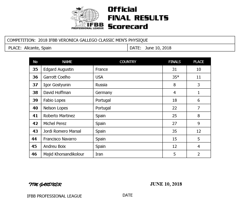 Официальные результаты Гостюнина и Гусева на Veronica Gallego Classic 2018 - Бодибилдинг форум AnabolicShops