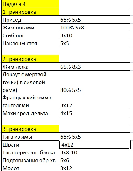 Лёхакамаз(варяг)прогрессируем Вместе с Егором(Каин) - Бодибилдинг форум AnabolicShops