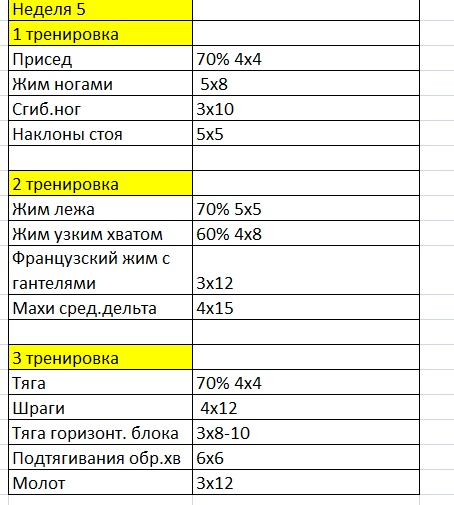 Лёхакамаз(варяг)прогрессируем Вместе с Егором(Каин) - Бодибилдинг форум AnabolicShops