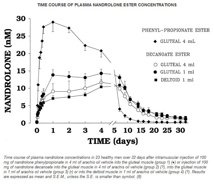 Liming  Pharm и Химзавод №7 - Бодибилдинг форум AnabolicShops