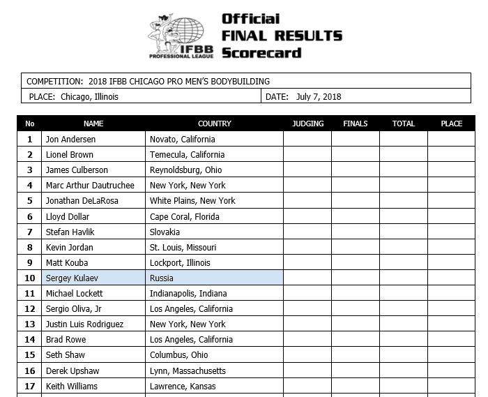 Испанец Игорь Гостюнин в списках про-турнира Chicago Pro 2018 - Бодибилдинг форум AnabolicShops