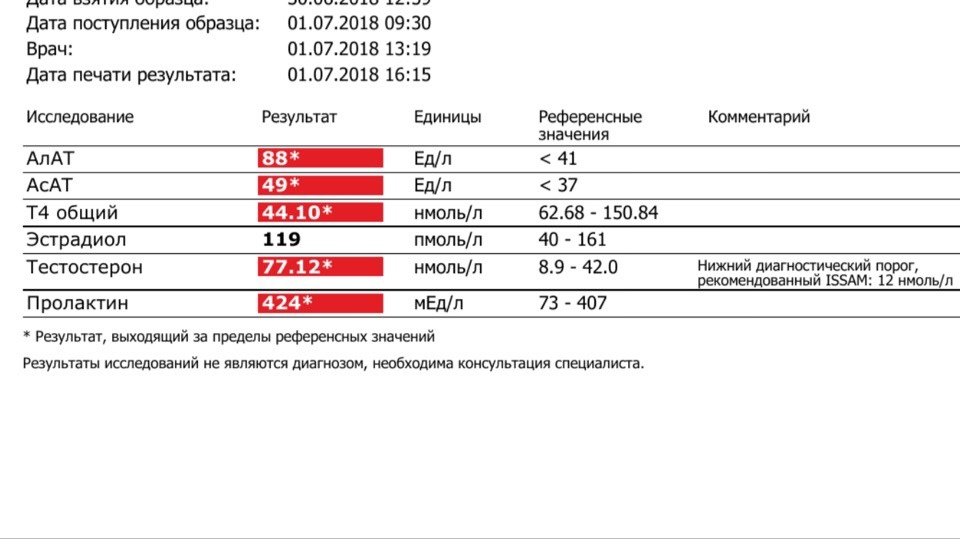 Мост. Неделя 5. - Бодибилдинг форум AnabolicShops