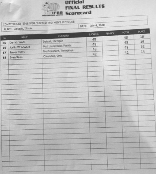 Результаты Chicago Pro 2018 - Бодибилдинг форум AnabolicShops