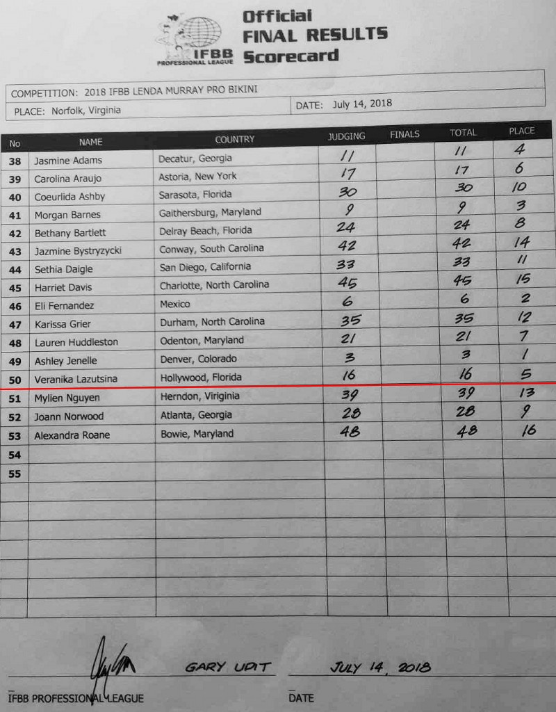 Профессионалка Вероника Лазутина в ТОП турнира Lenda Murray Pro 2018 - Бодибилдинг форум AnabolicShops