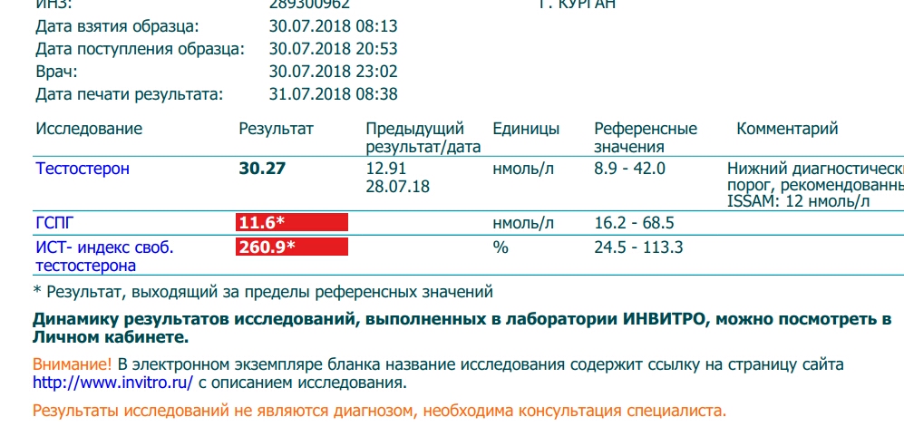 Тестостерона ундеканоат (Небидо). Всё,  что вы хотели знать, но не знали,  у кого спросить. - Бодибилдинг форум AnabolicShops