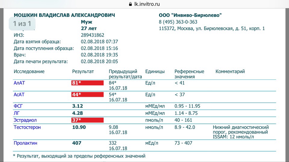 Восстановление. Отчет 4. - Бодибилдинг форум AnabolicShops