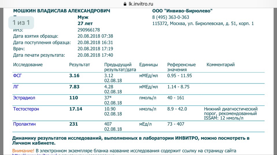 Восстановление. Отчет 6. Домой. - Бодибилдинг форум AnabolicShops