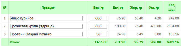 Ep. 3: First Cycle - Testosterone and Trenbolone на 100р/день 76 kg - Бодибилдинг форум AnabolicShops