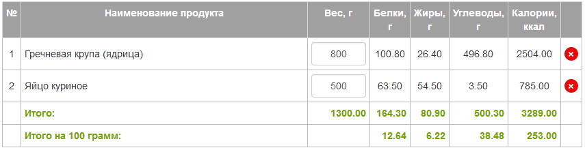 Ep. 3: First Cycle - Testosterone and Trenbolone на 100р/день 76 kg - Бодибилдинг форум AnabolicShops