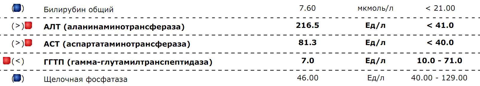 Разбор анализов гормонов, помощь специалиста - Бодибилдинг форум AnabolicShops