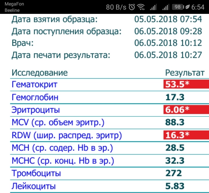 Разбор анализов гормонов, помощь специалиста - Бодибилдинг форум AnabolicShops