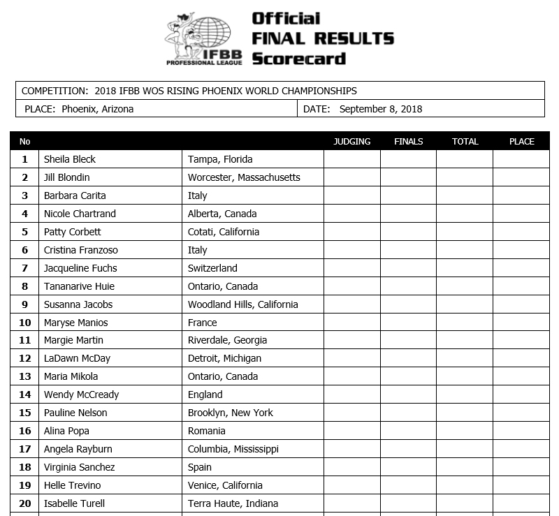 Лучшие женщины-бодибилдеры сразятся за автомобиль на Rising Phoenix Women's Bodybuilding World Champ - Бодибилдинг форум AnabolicShops