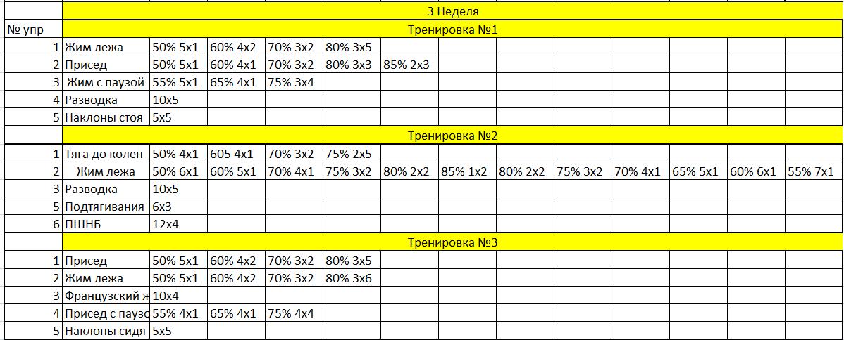 путь от дрыща к МСМК - Бодибилдинг форум AnabolicShops