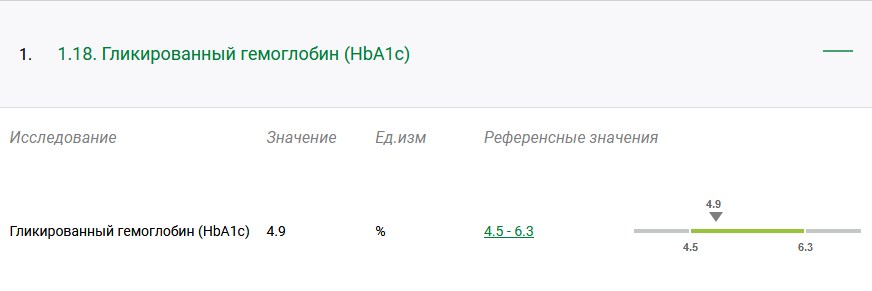 Разбор анализов гормонов, помощь специалиста - Бодибилдинг форум AnabolicShops