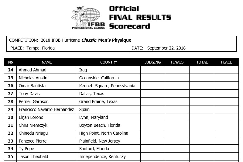 IFBB Pro ради победы сменил категорию - Бодибилдинг форум AnabolicShops