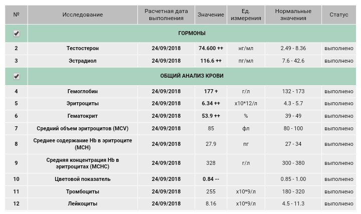 UltraPharm - это качественная фармакология с большим ассортиментом. - Бодибилдинг форум AnabolicShops