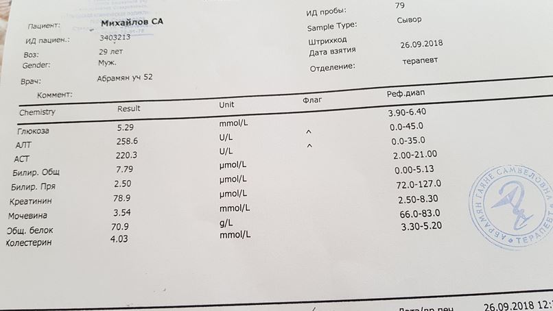 Спортивная медицина - Бодибилдинг форум AnabolicShops