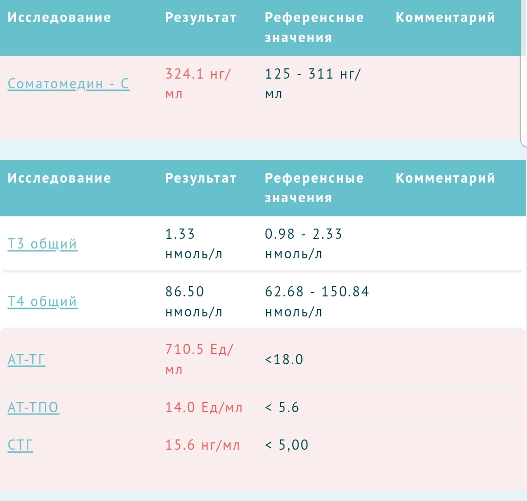 Витрина Анатолия Самого. - Бодибилдинг форум AnabolicShops
