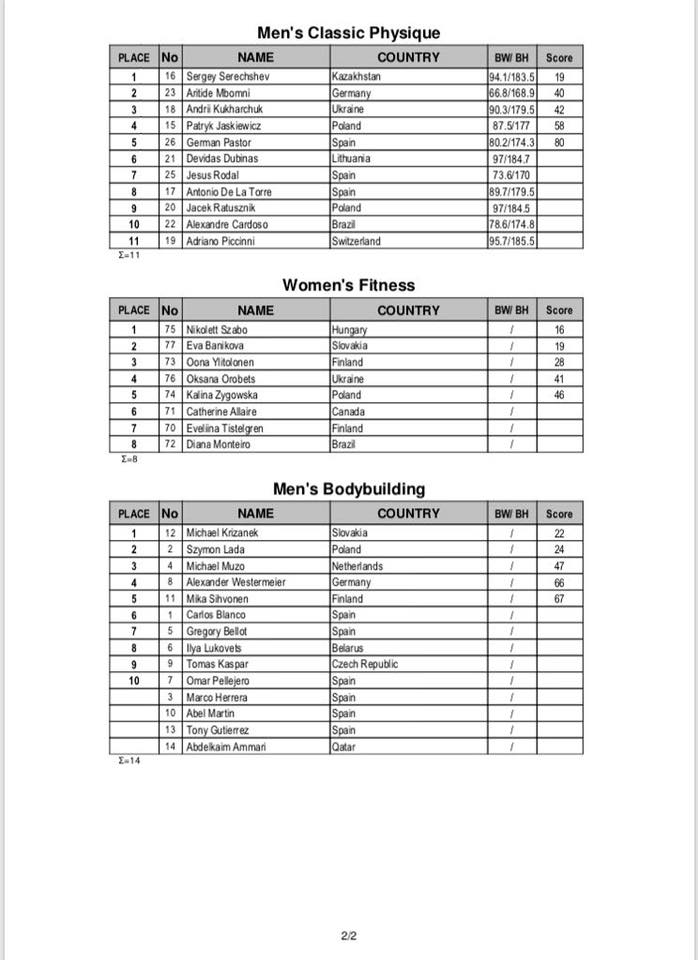 Прямая трансляция фестиваля ARNOLD CLASSIC EUROPE - Бодибилдинг форум AnabolicShops