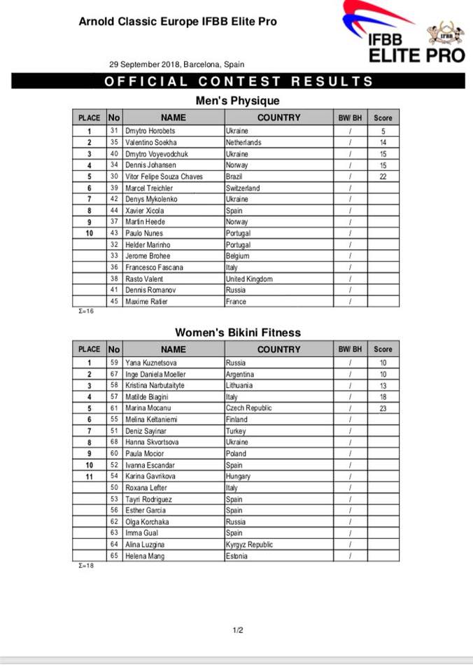 Прямая трансляция фестиваля ARNOLD CLASSIC EUROPE - Бодибилдинг форум AnabolicShops