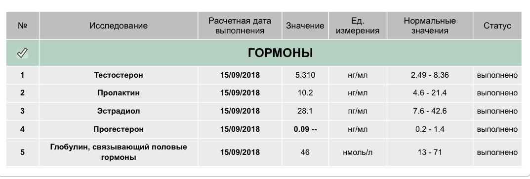 UltraPharm - это качественная фармакология с большим ассортиментом. - Бодибилдинг форум AnabolicShops