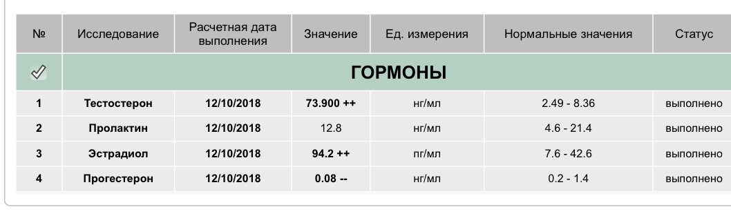 UltraPharm - это качественная фармакология с большим ассортиментом. - Бодибилдинг форум AnabolicShops