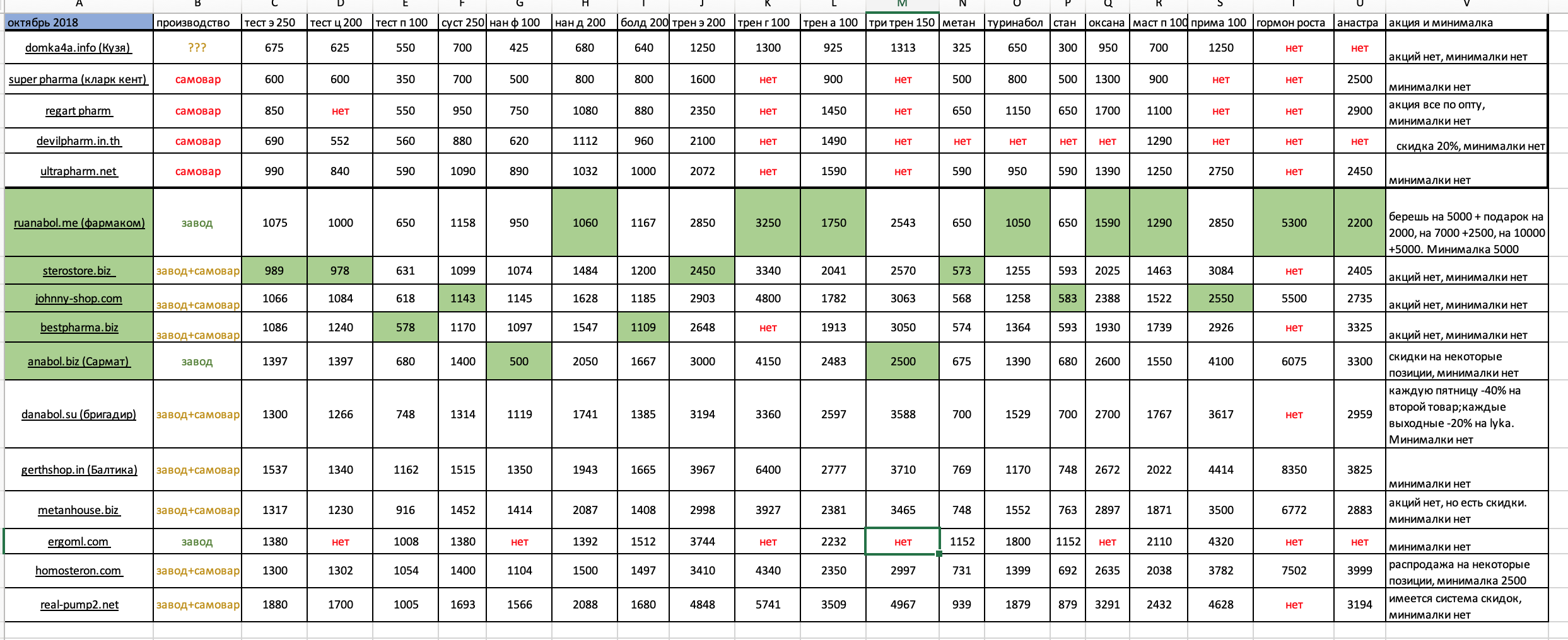 Честный анализ цен топовых магазинов форума - Бодибилдинг форум AnabolicShops