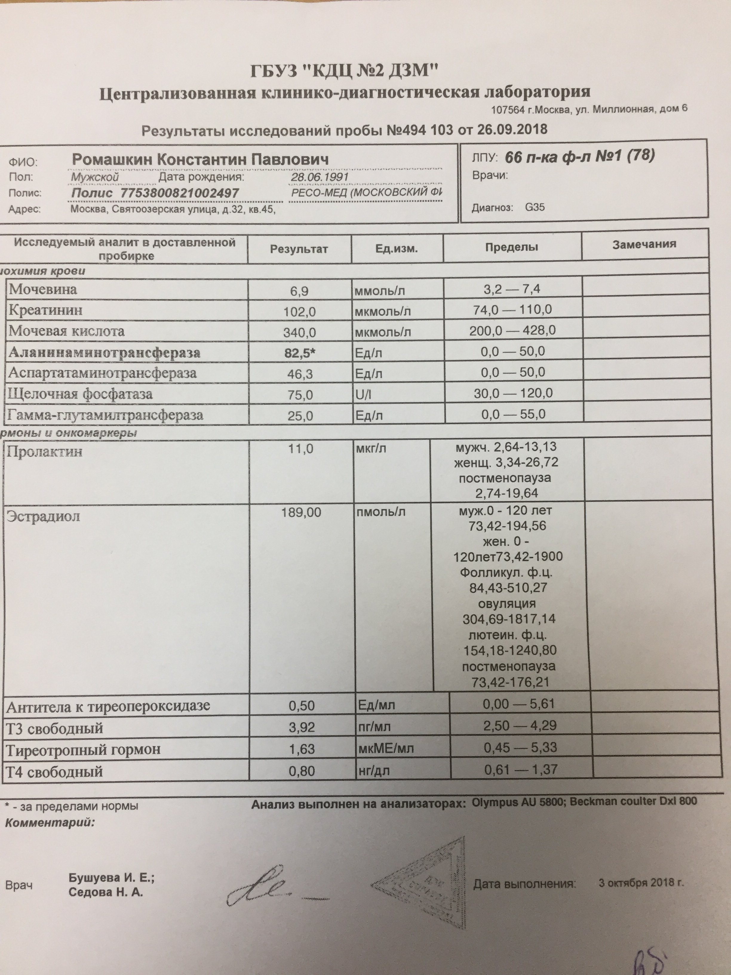 нанфенил!!! Ошибки лабораторных анализов - Бодибилдинг форум AnabolicShops