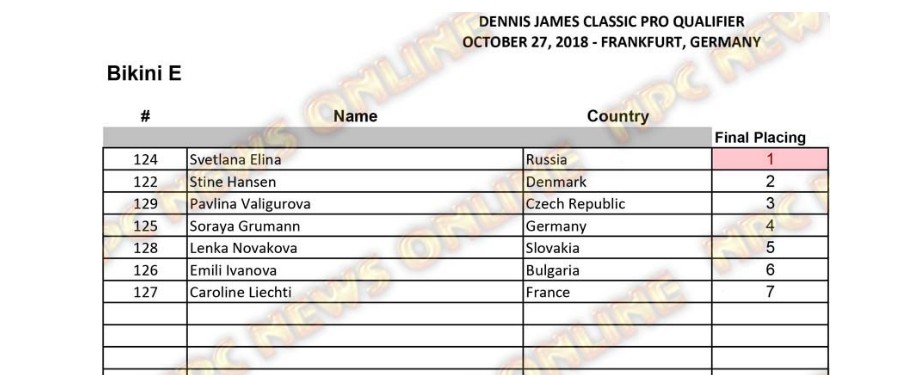 Светлана Елина стала профессионалом IFBB NPC на пути к Олимпии 2019 - Бодибилдинг форум AnabolicShops