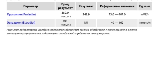 Разбор анализов гормонов, помощь специалиста - Бодибилдинг форум AnabolicShops