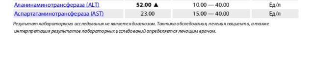 Разбор анализов гормонов, помощь специалиста - Бодибилдинг форум AnabolicShops