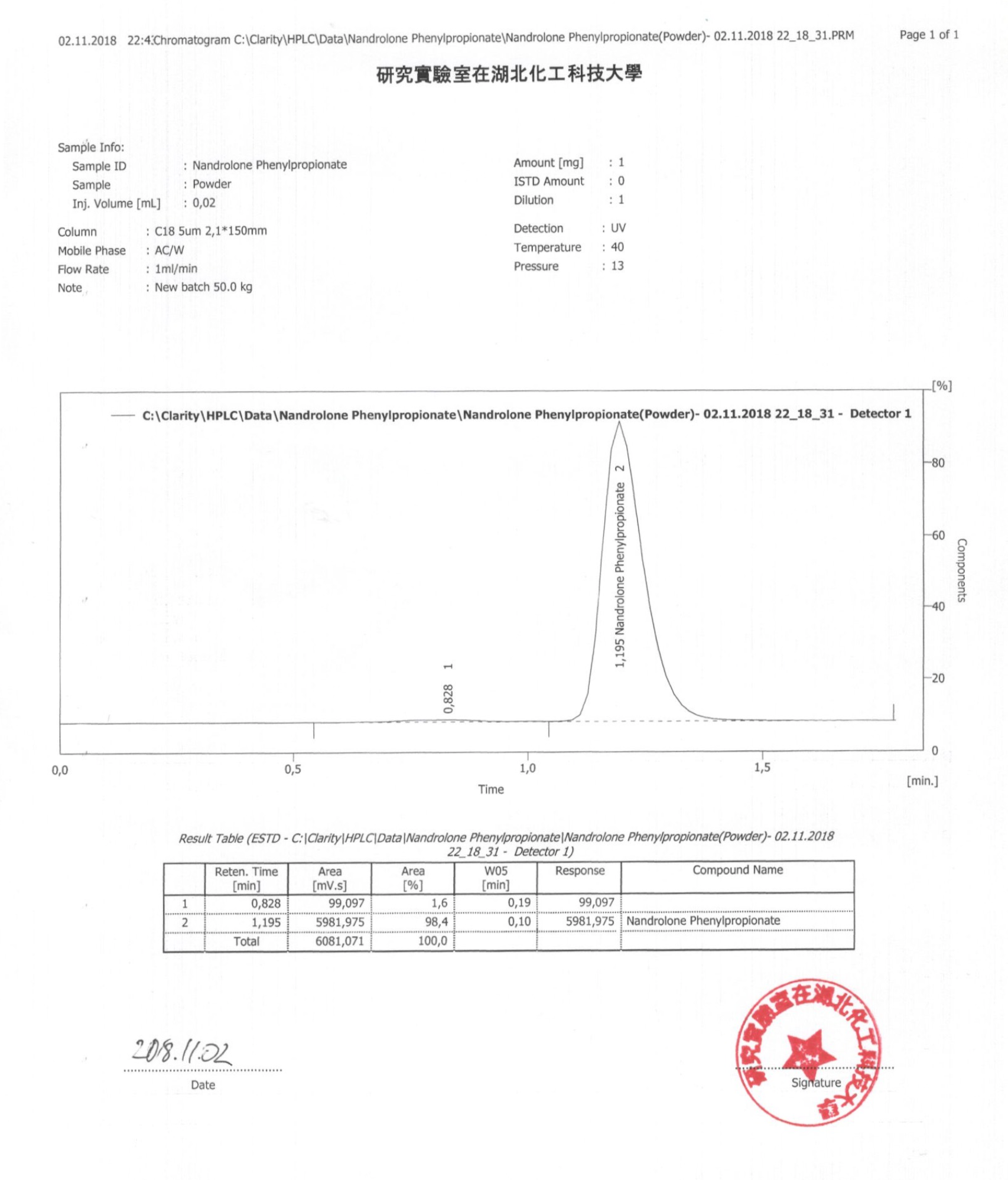 нанфенил!!! Ошибки лабораторных анализов - Бодибилдинг форум AnabolicShops