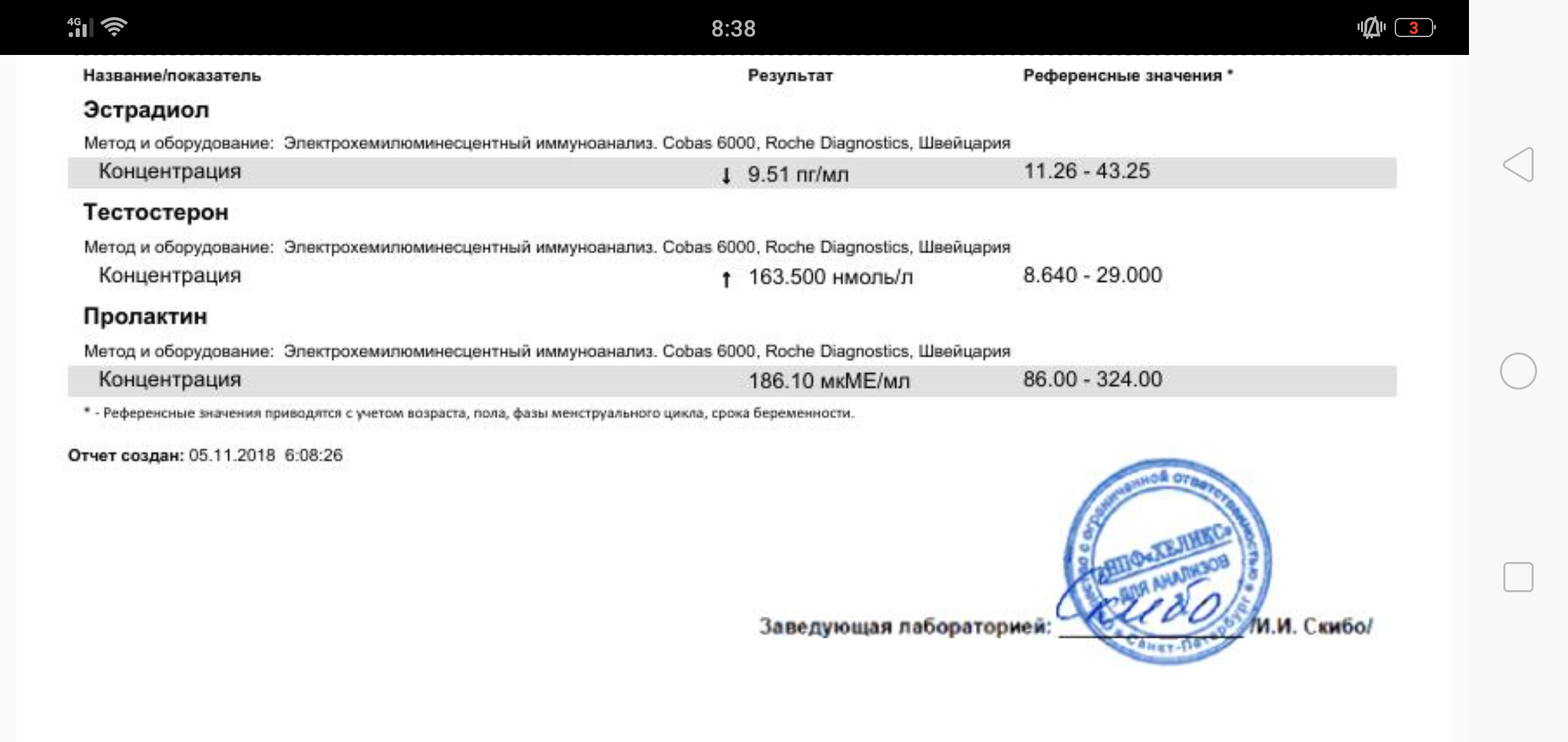 Разбор анализов гормонов, помощь специалиста - Бодибилдинг форум AnabolicShops