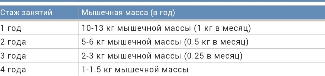 Какой объем натуральной мышечной массы я могу нарастить? - Бодибилдинг форум AnabolicShops