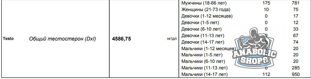 ZPHC - Бодибилдинг форум AnabolicShops