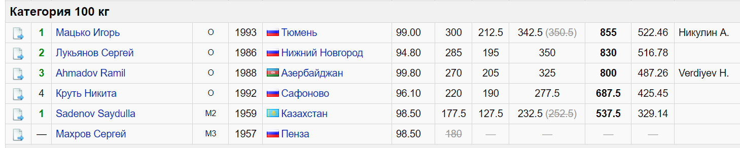 Пауэрлифтеры всего мира объединяемся! - Бодибилдинг форум AnabolicShops
