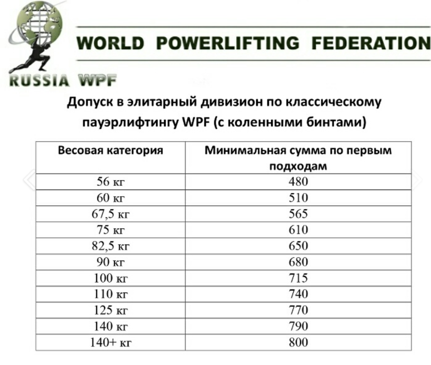 Пауэрлифтеры всего мира объединяемся! - Бодибилдинг форум AnabolicShops