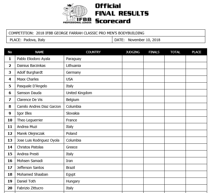 Чудовищный Мохсен Самади против Макса Чарльза на George Farah Classic 2018 - Бодибилдинг форум AnabolicShops