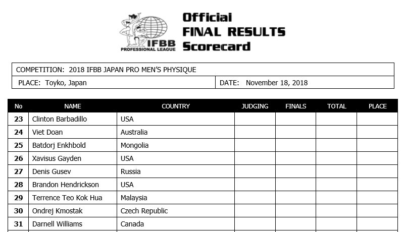Хади Чупан и Денис Гусев выступят на Japan Pro 2018 в эти выходные - Бодибилдинг форум AnabolicShops