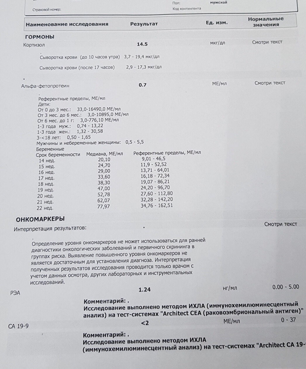 Разбор анализов гормонов, помощь специалиста - Бодибилдинг форум AnabolicShops
