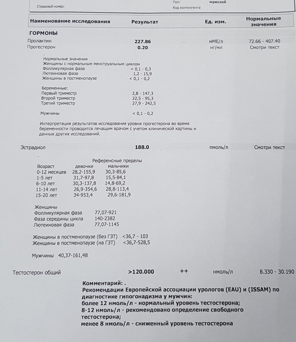 Разбор анализов гормонов, помощь специалиста - Бодибилдинг форум AnabolicShops