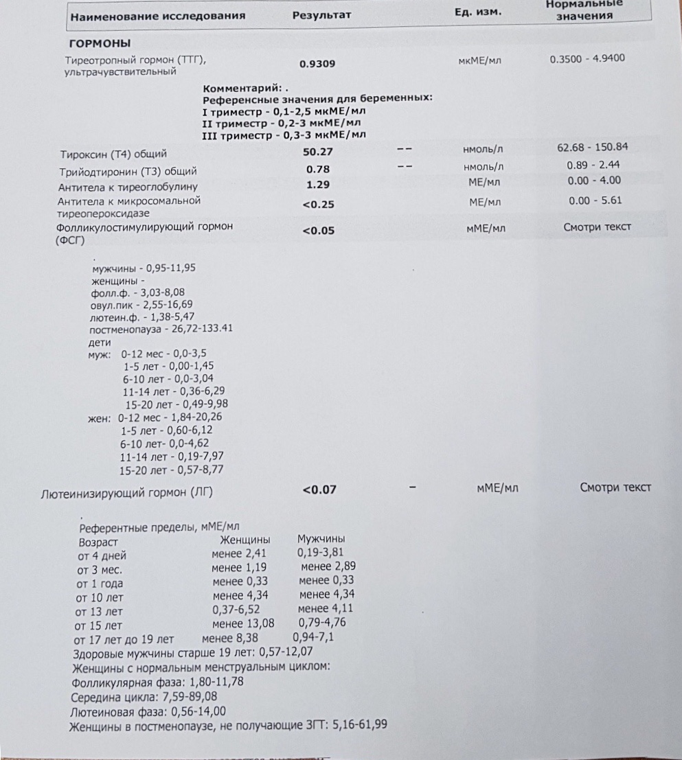 Разбор анализов гормонов, помощь специалиста - Бодибилдинг форум AnabolicShops