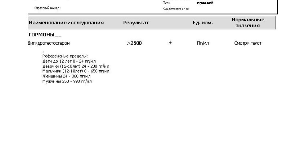 Разбор анализов гормонов, помощь специалиста - Бодибилдинг форум AnabolicShops